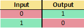 truthtable_not.png truthtable_not.png