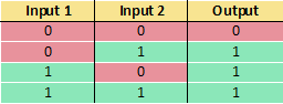 truthtable_or.png truthtable_or.png