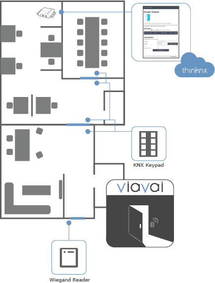 access_control_application2.png access_control_application2.png