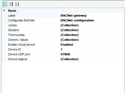 BACnet Objects