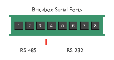 Porte del Brickbox