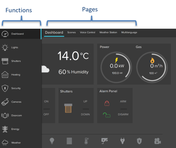 Interface main elements