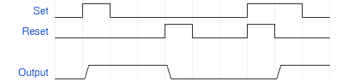  Behavior of node when Reset input is dominant