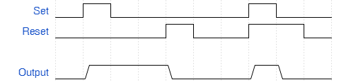  Behavior of node when Set input is dominant