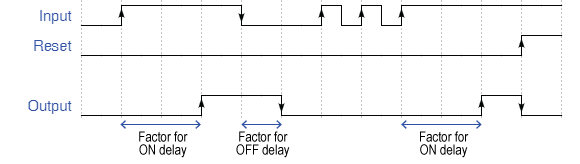  Behaviour of On/Off Delay 