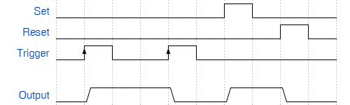  Behavior of Pulse Relay