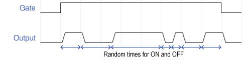  Behaviour of Random Generator 