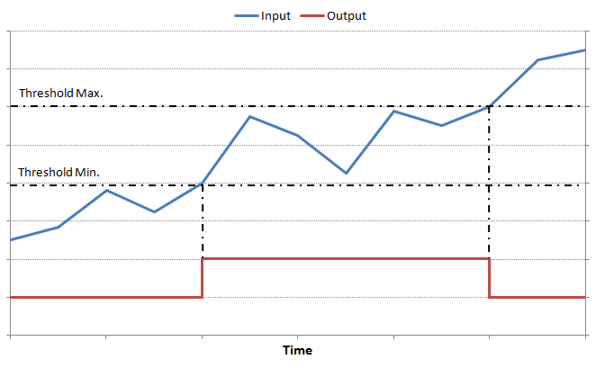  Behaviour of Range Verifier 