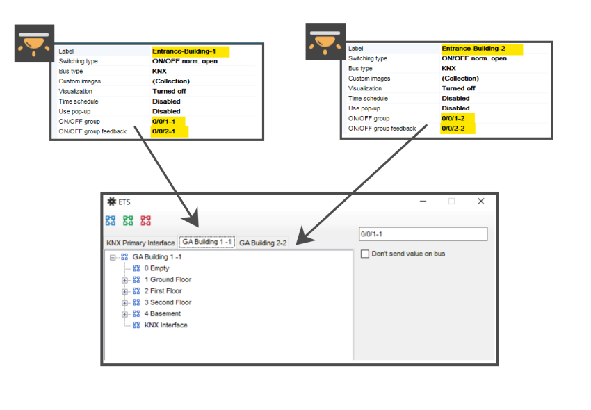 Configurazione dell'interfaccia secondaria