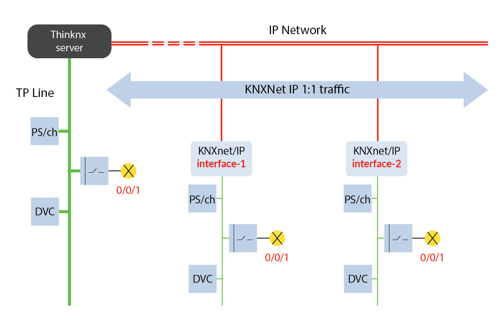 SE KNX 005: Wireless Temperature sensor transmitter with Probe for heating  floors 