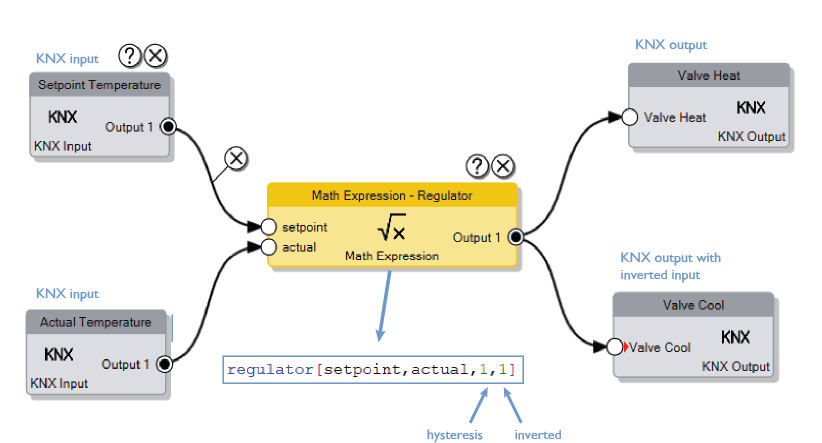  Example 1: Temperature Regulator 