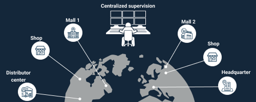 Multi sito - Supervisione centralizzata