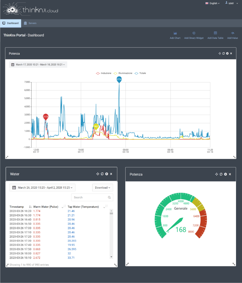  Thinknx Portal