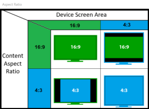 Step 7: aspect ratio