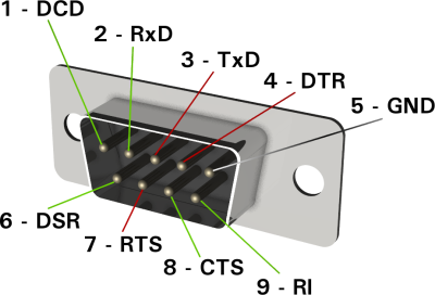 Porta Seriale DB9 del Compact