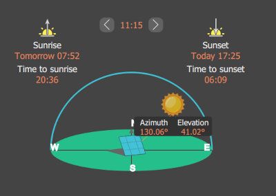  Esempio di Pannello di Tracciamento del Sole 