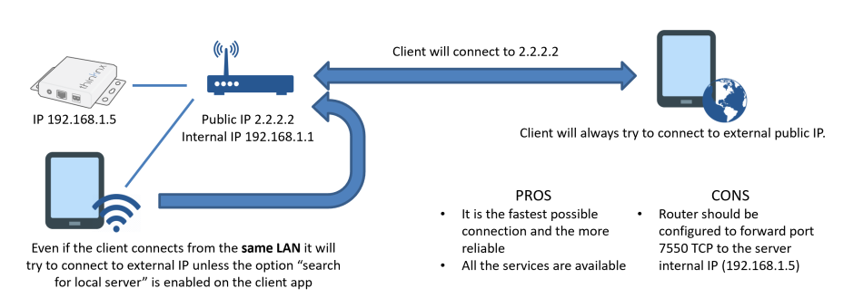 Static External IP Address 