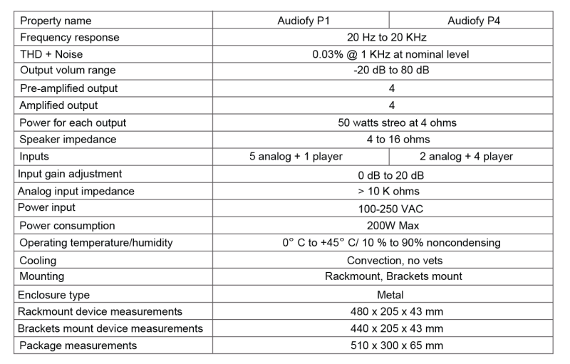 Technical data 