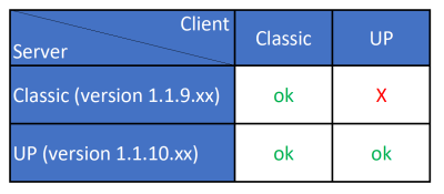 Thinknx Compatibility