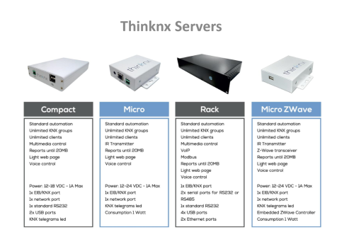 Thinknx Servers Thinknx Servers