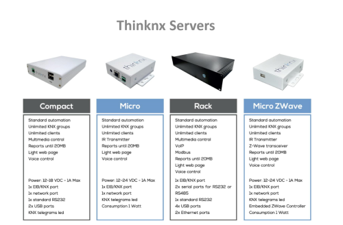 Thinknx Servers