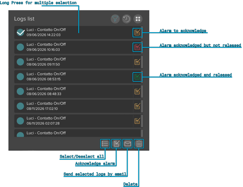 Alarm states in the log list Alarm states in the log list
