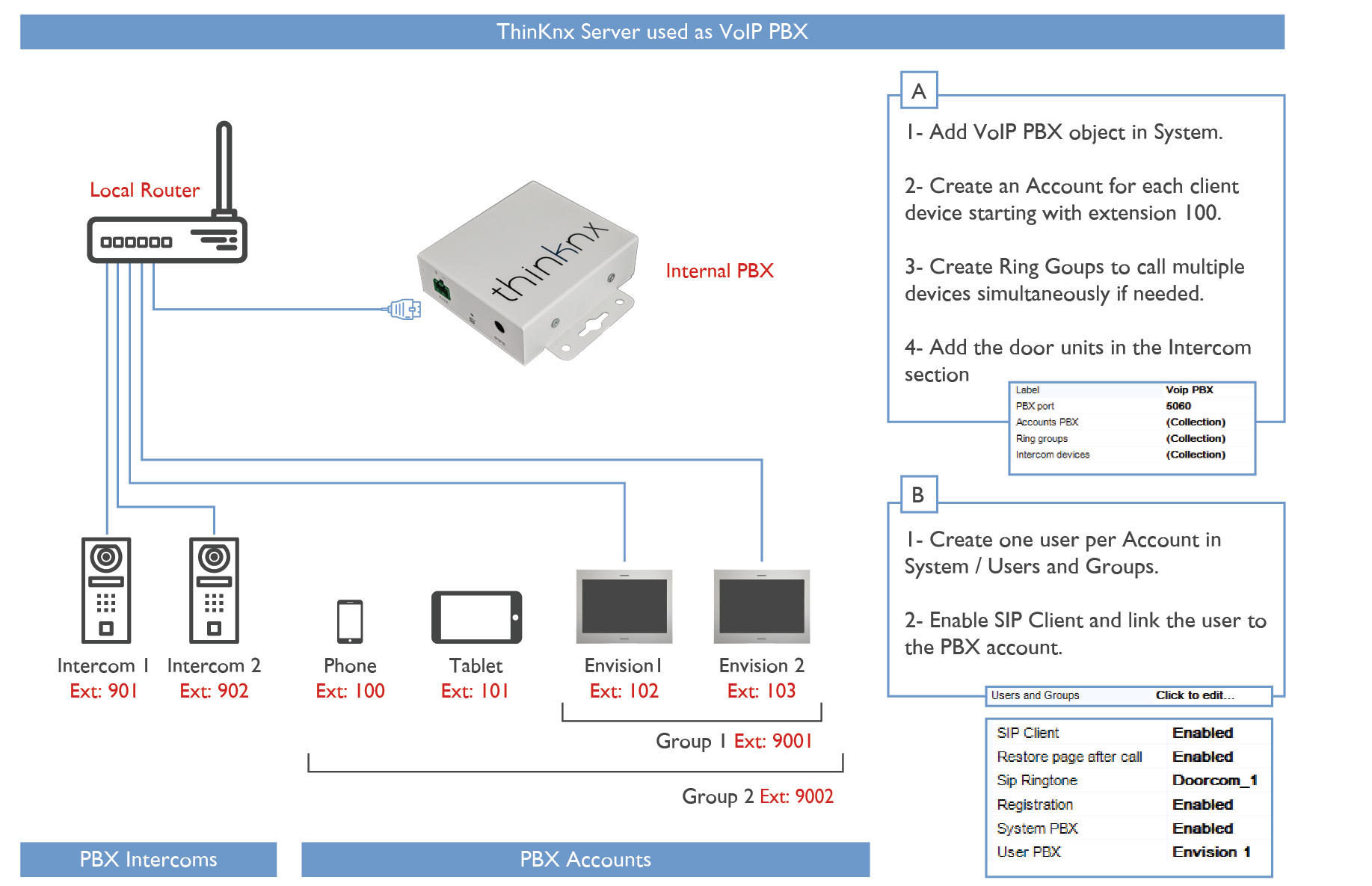 Thinknx server used as a VoIP PBX