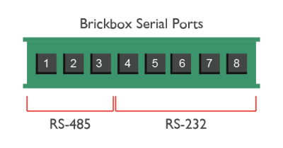 Brickbox's Ports