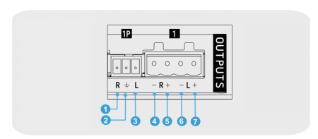 Audiofy audio outputs connections