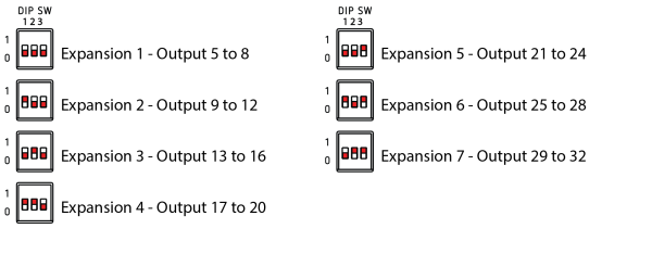 Expansions DIP switches settings