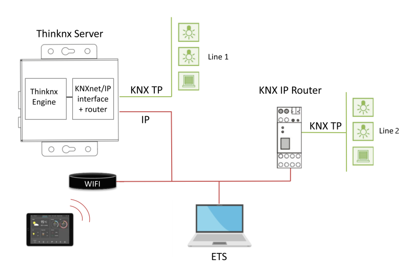 Thinknx server with KNXNet/IP interface